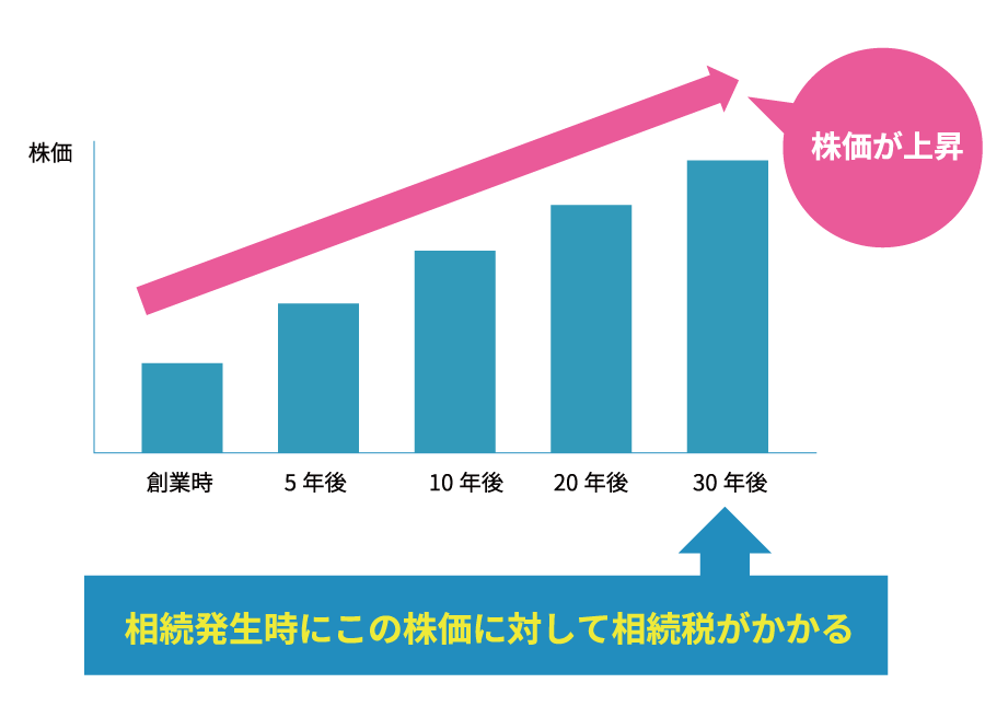 メッセージ