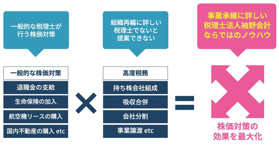 メッセージ