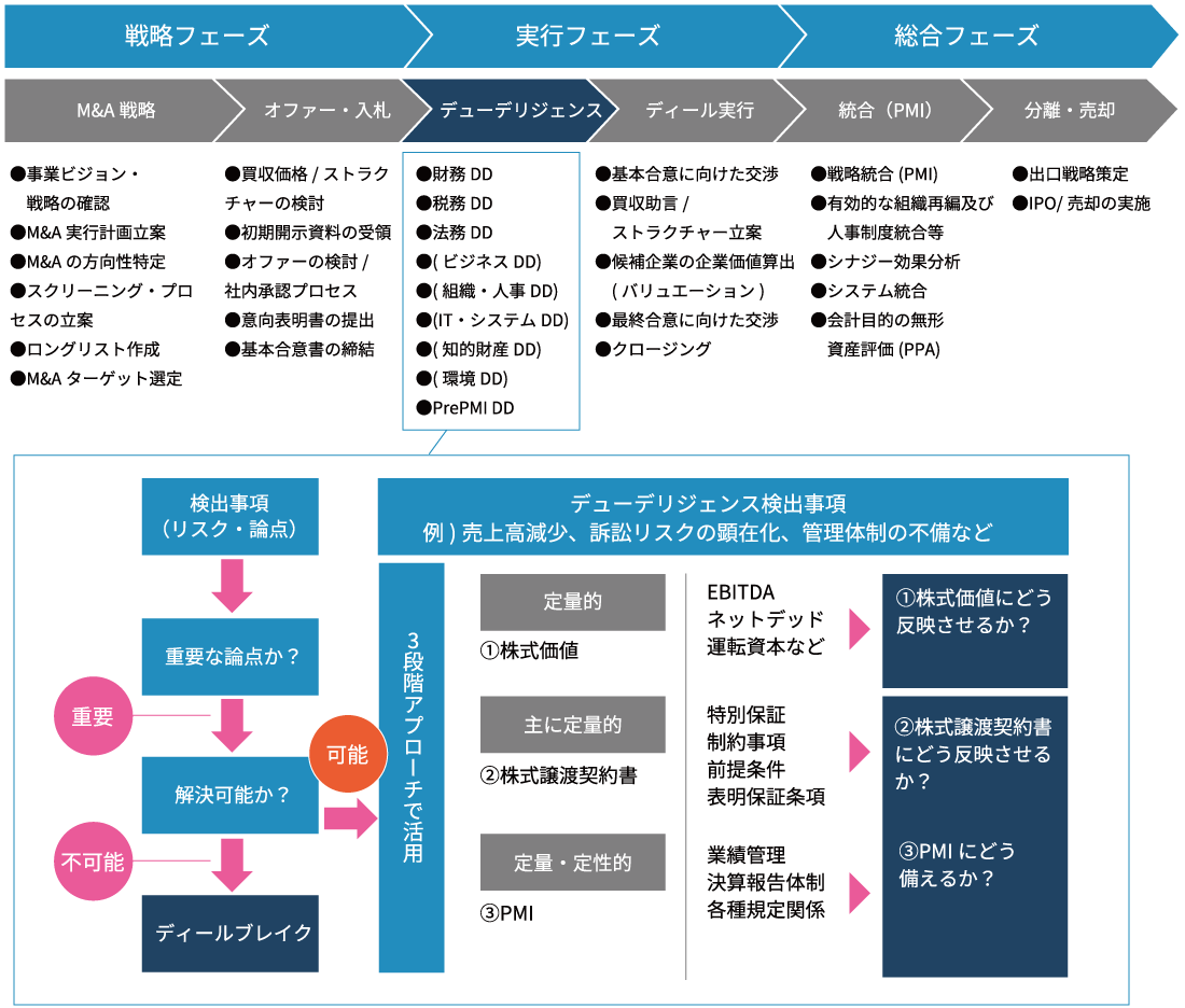 メッセージ