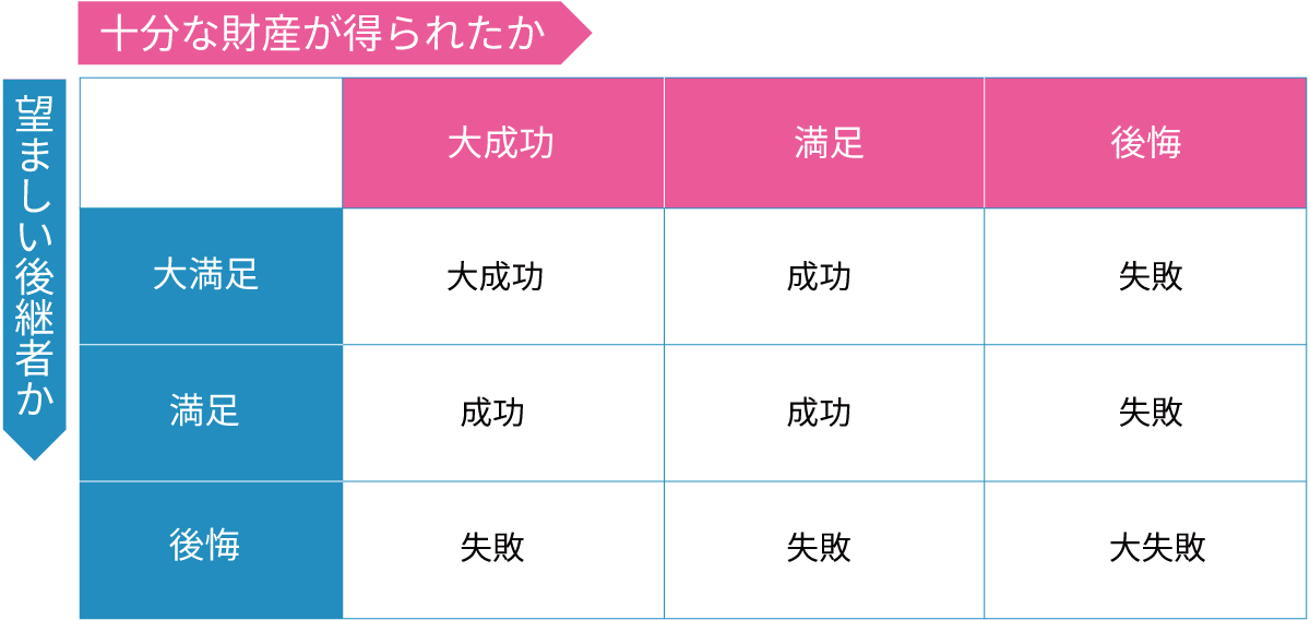 メッセージ