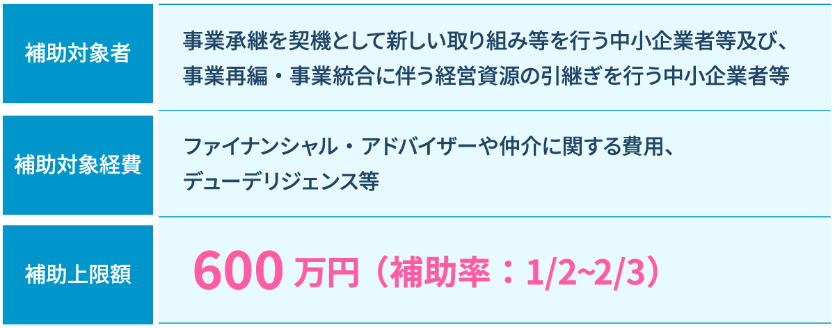 メッセージ