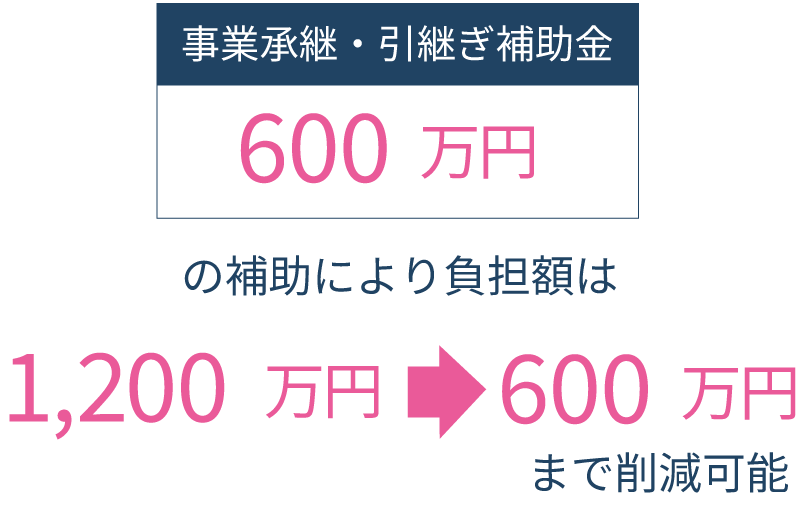 メッセージ