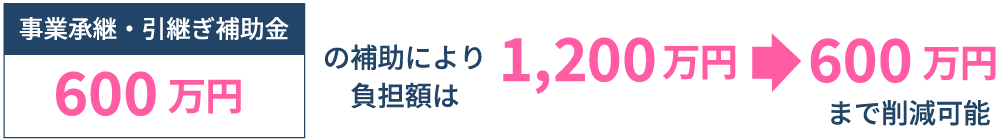 メッセージ