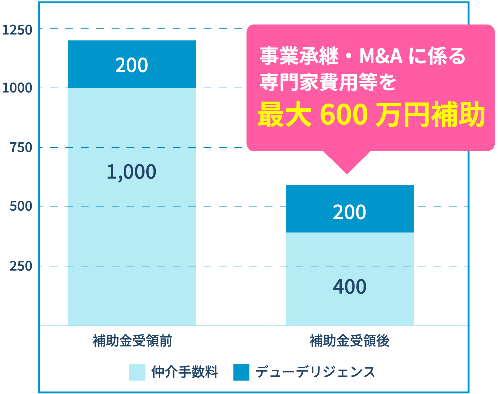 メッセージ