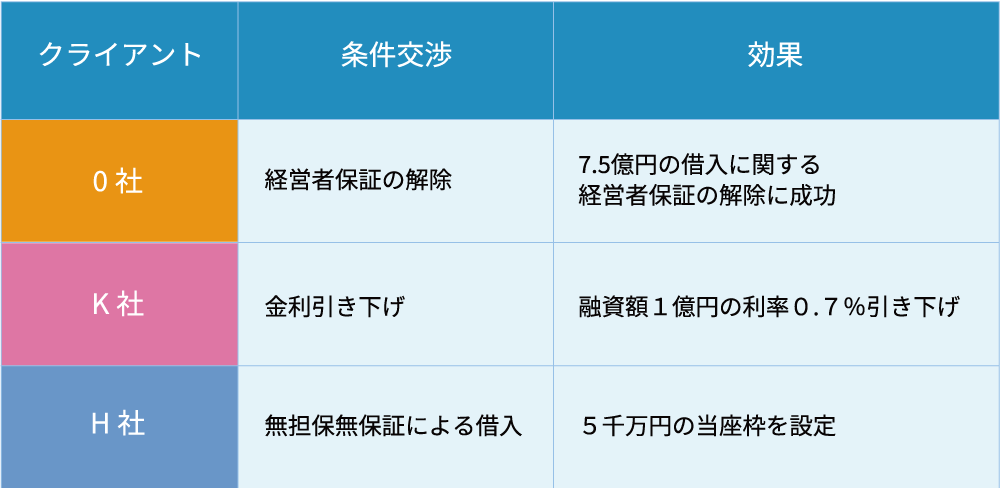 フルサポート