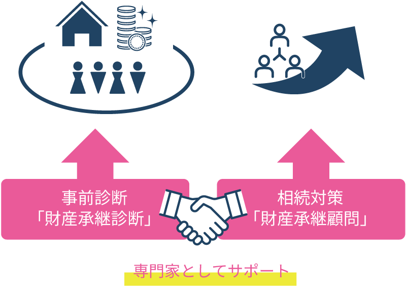 メッセージ