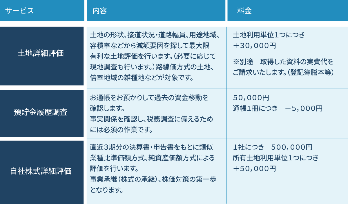 メッセージ