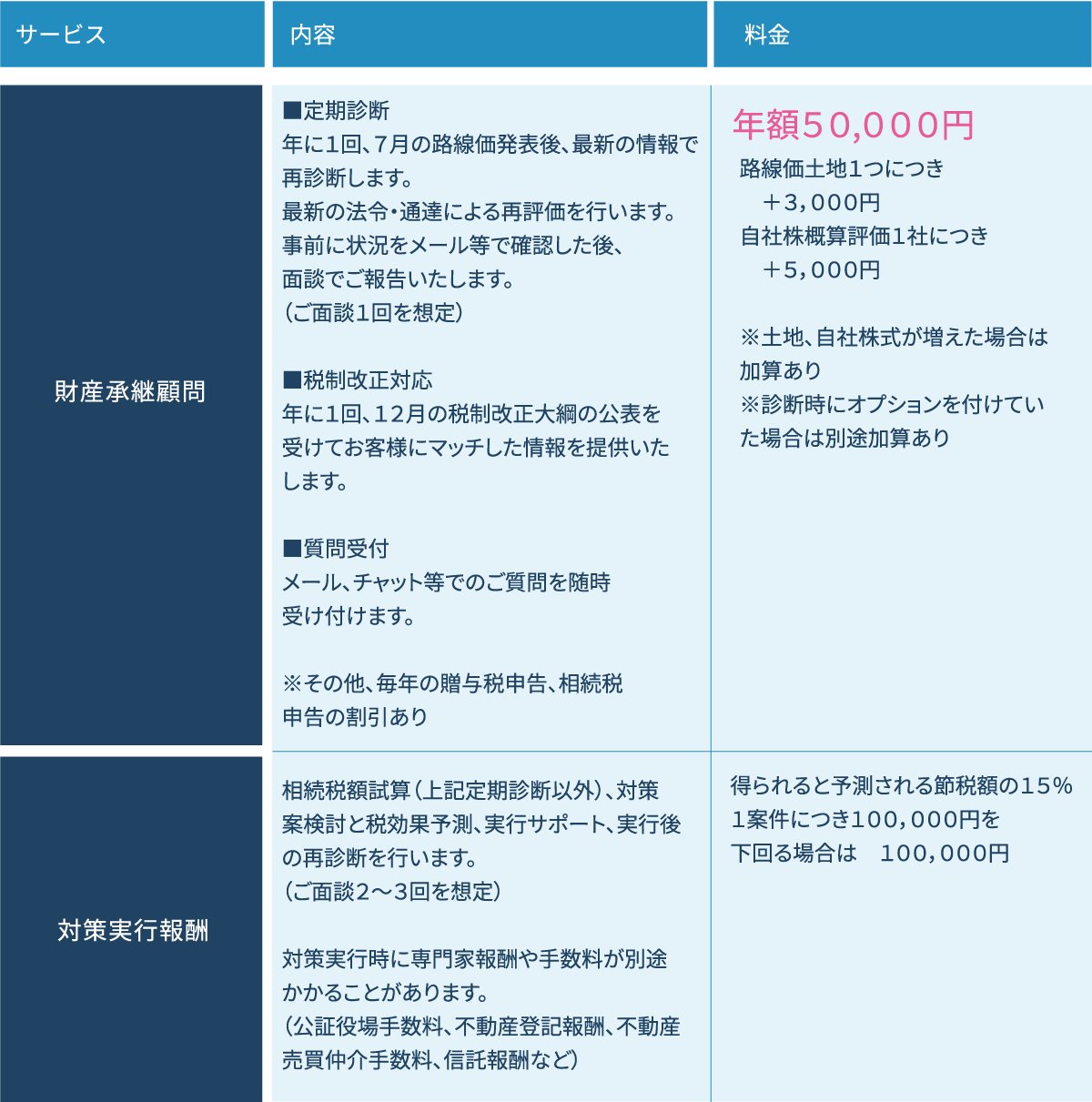 メッセージ