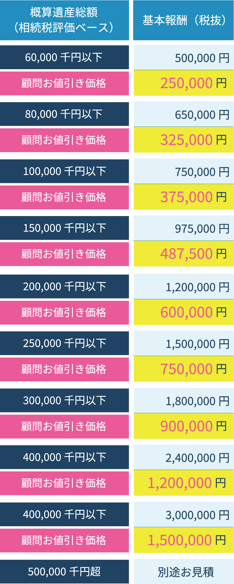 メッセージ