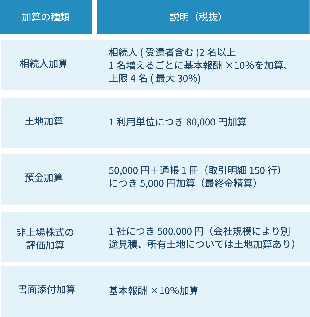 メッセージ
