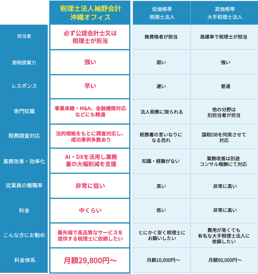 メッセージ