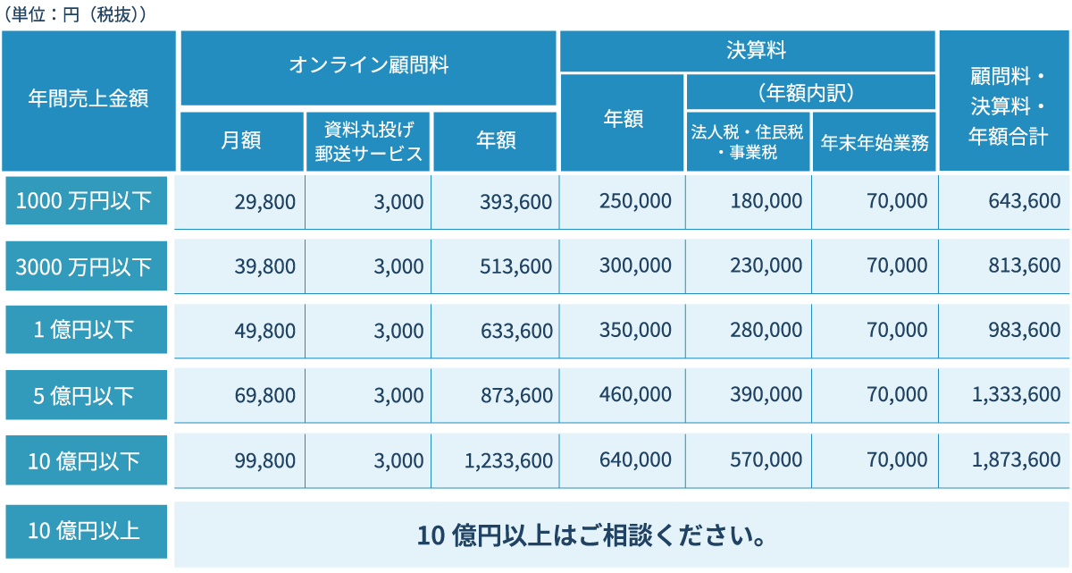 メッセージ